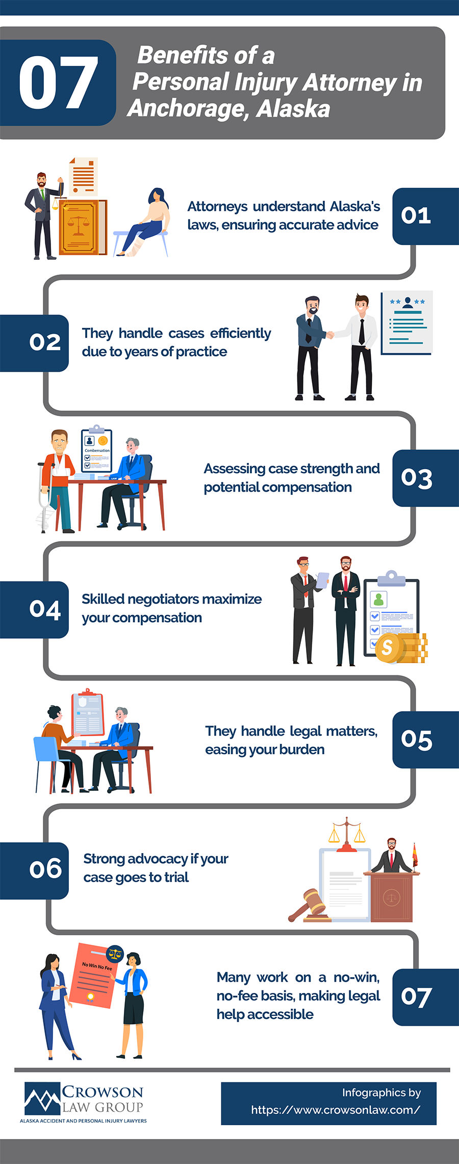 Attorney in Anchorage, Alaska