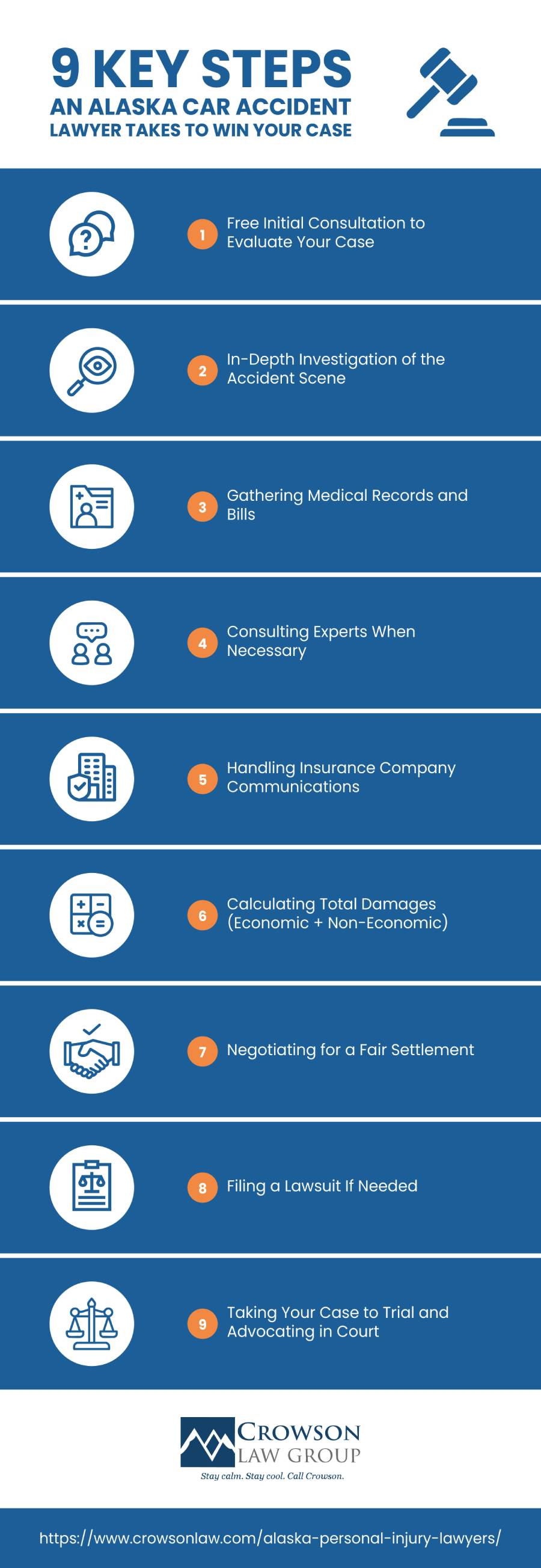 9 Key Steps an Alaska Car Accident Lawyer Takes to Win Your Case