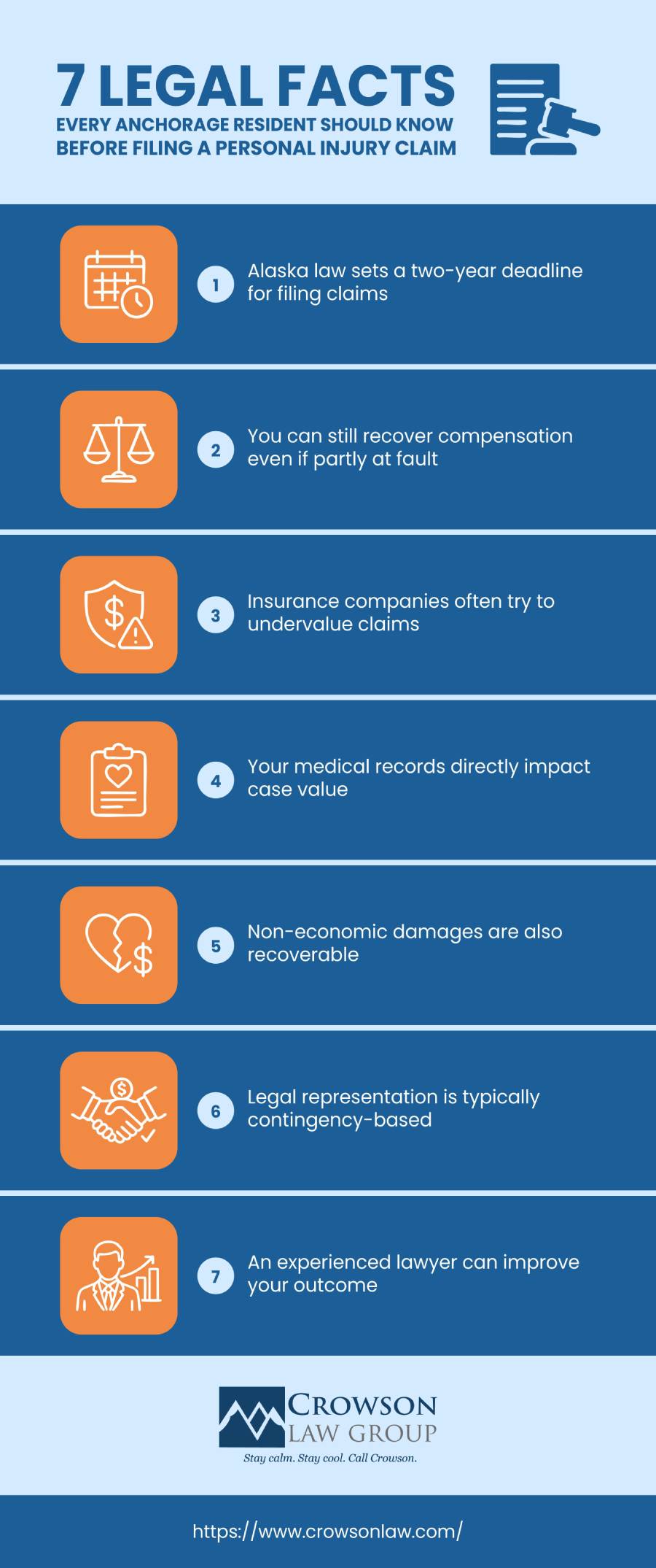 7 Legal Facts Every Anchorage Resident Should Know Before Filing a Personal Injury Claim